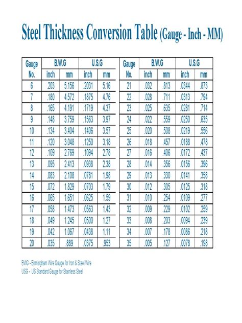 sheet metal thickness in inches|steel plate thickness chart.